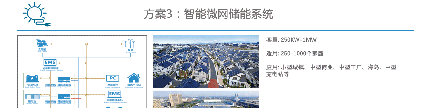 太阳能供电系统解决方案